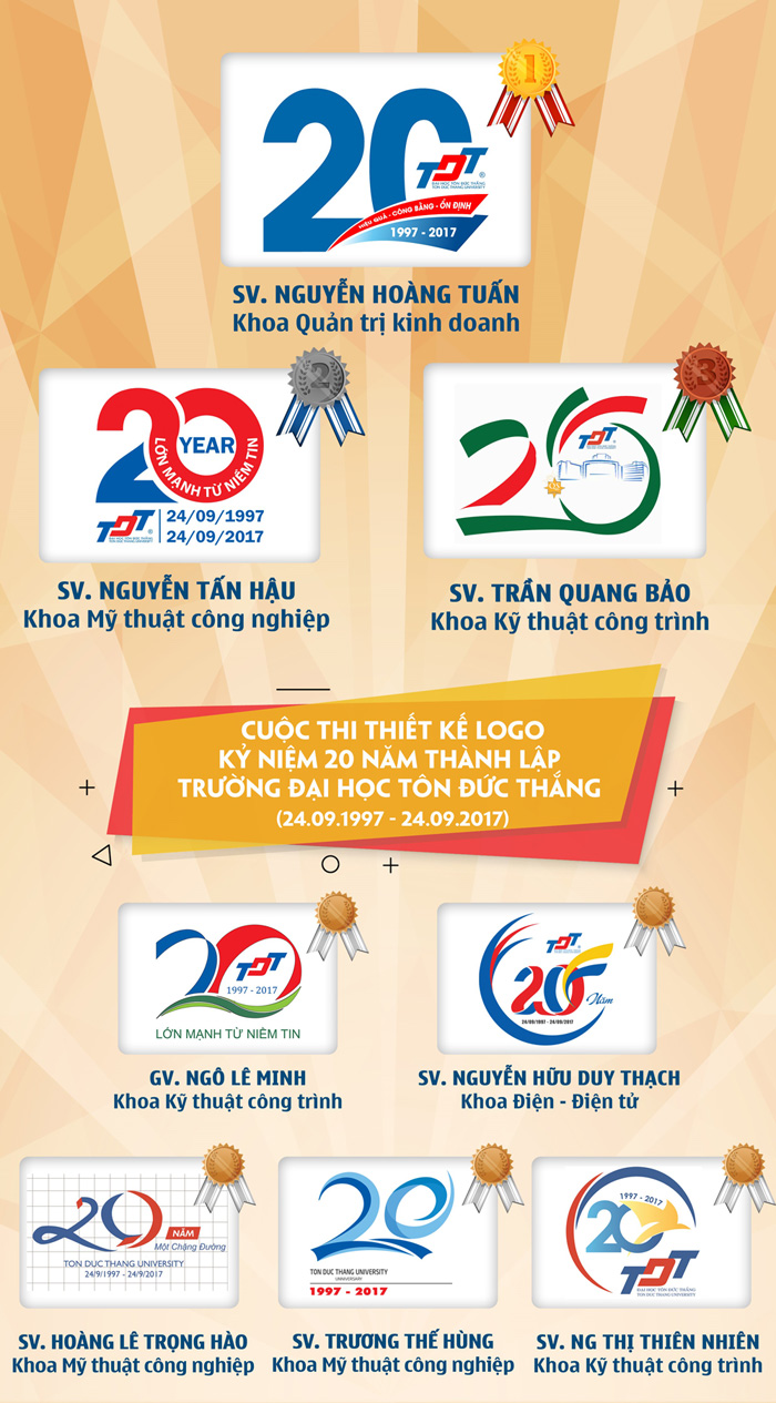 Kết quả cuộc thi thiết kế logo kỷ niệm 20 năm thành lập Đại học ...