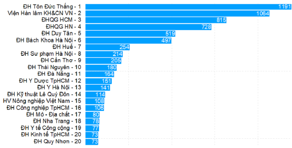 Scopus-3.png