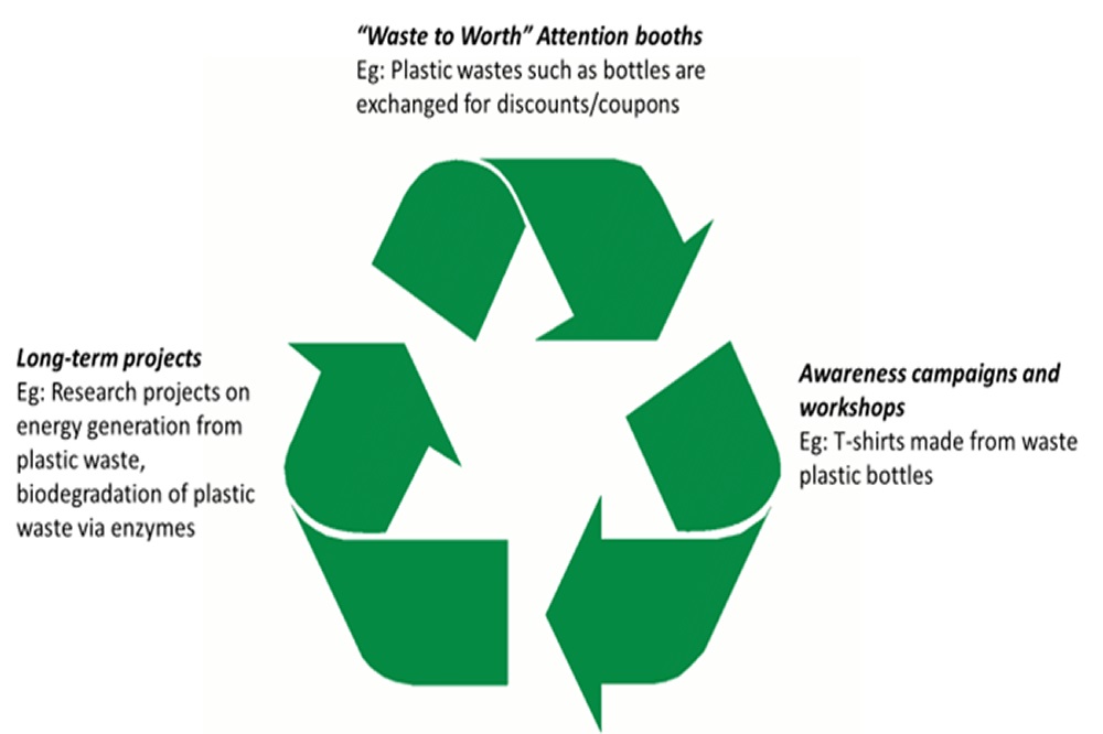 Plastic waste recycling in Ho Chi Minh City