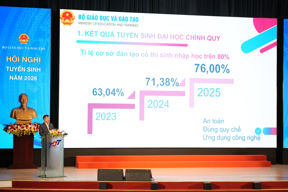 20.4_Hoi_nghi_Tuyen_sinh_2026_Bo_GD%26DT