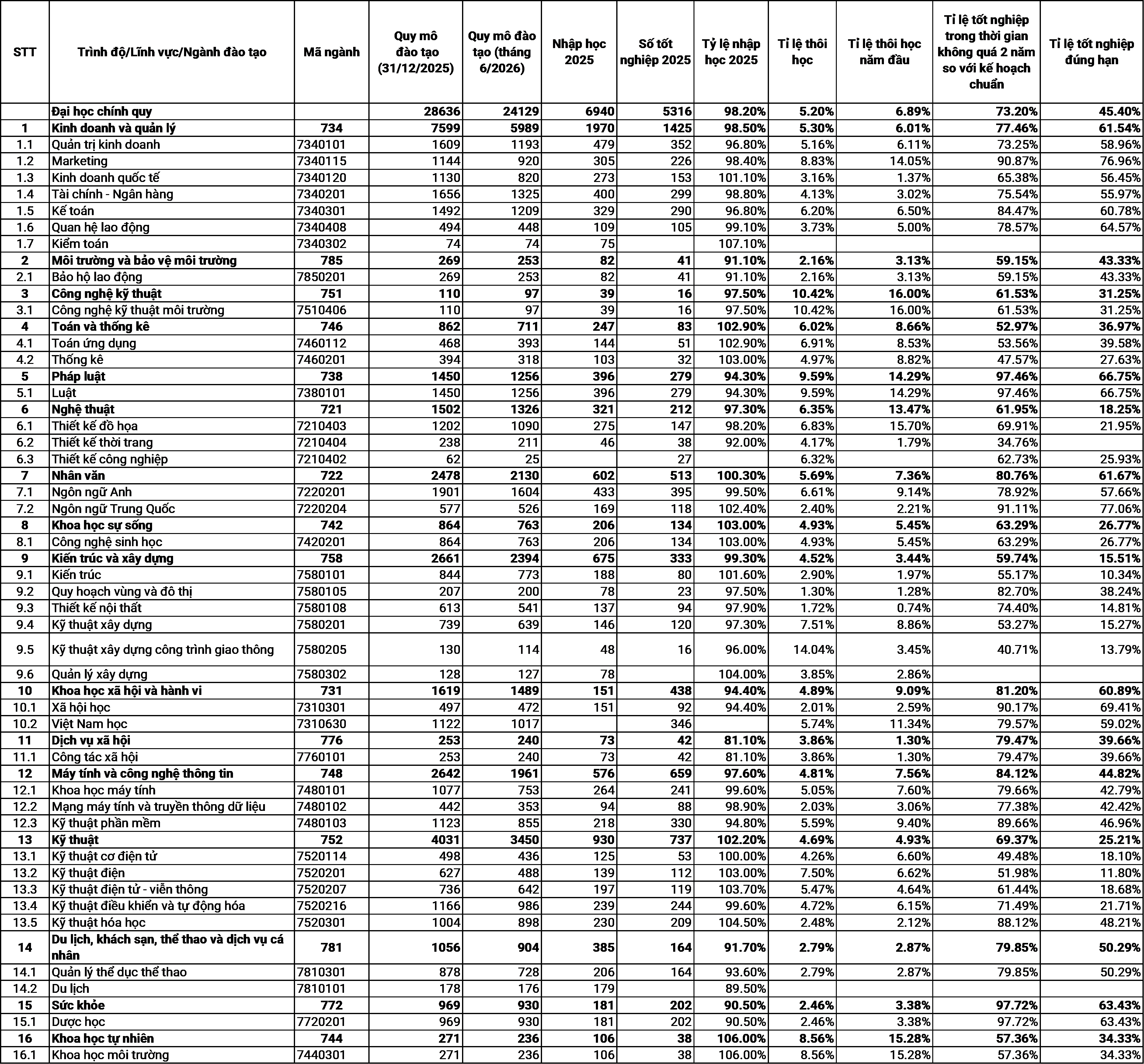 tdtu